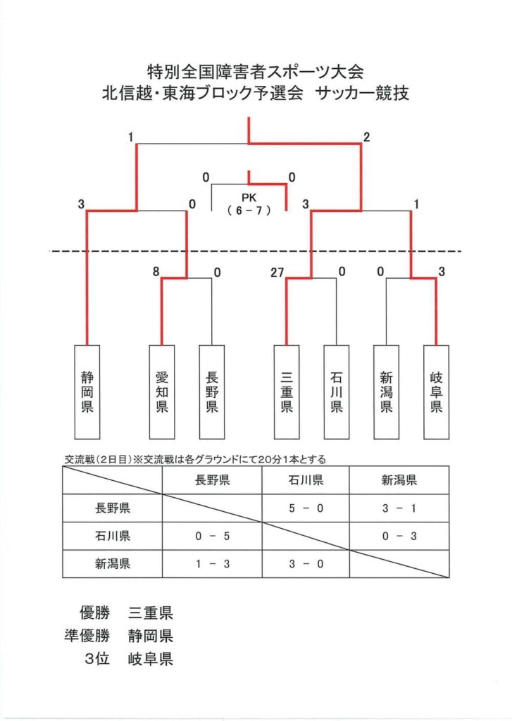 特別全国障害者スポーツ大会「燃ゆる感動かごしま大会」北信越・東海ブロック予選会　サッカー競技　5/13（土）～5/14（日）-8