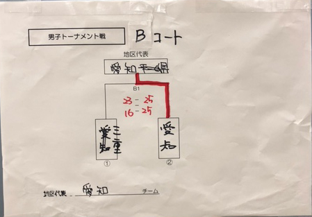 特別全国障害者スポーツ大会「燃ゆる感動かごしま大会」北信越・東海ブロック予選会　バレーボール競技（身体障害の部）　5/21（日）-6