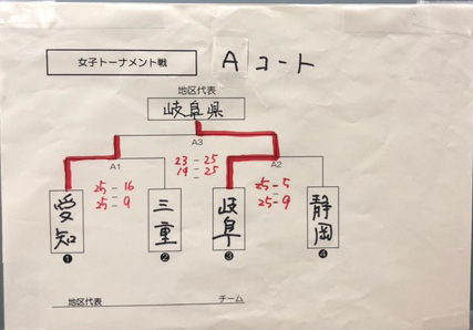 特別全国障害者スポーツ大会「燃ゆる感動かごしま大会」北信越・東海ブロック予選会　バレーボール競技（身体障害の部）　5/21（日）-7