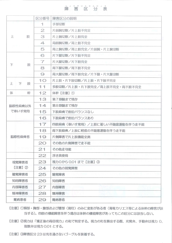 2023年東海障害者水泳記録会-3